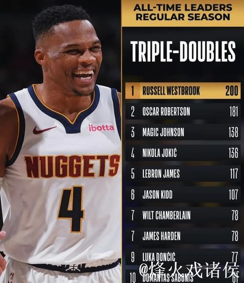 威少喜迎生涯第200次三双，掘金力克灰熊，篮网惊险战胜黄蜂