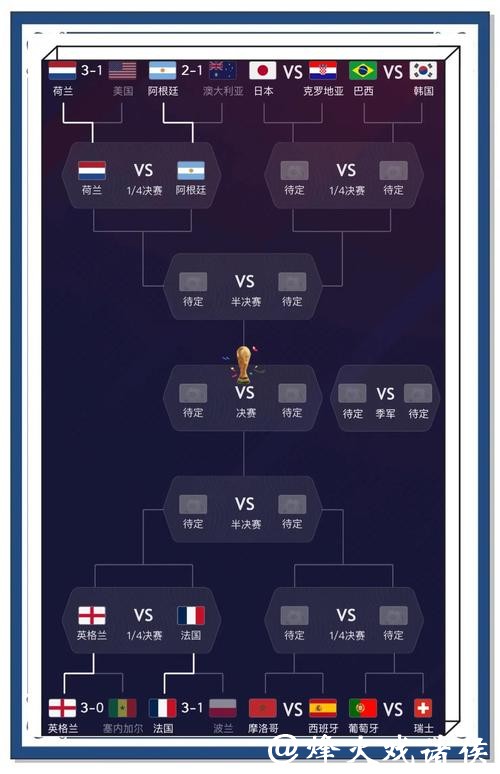 世界杯比分预测:谁将赢得比赛 世界杯比分预测:谁将赢得比赛