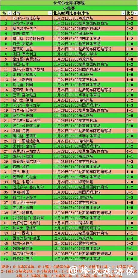 世界杯赛程时间调整及其变化解析